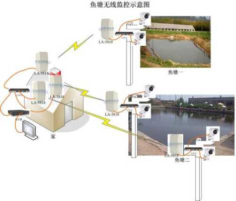 给鱼塘安装监控怎么安（给鱼塘安装监控怎么安装）-第2张图片-安保之家