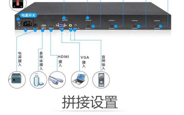 拼接控制器怎么使用（拼接屏如何用遥控器调整屏幕方向）-第1张图片-安保之家