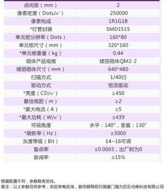 全彩屏功率怎么计算（全彩屏功率怎么计算）-第2张图片-安保之家