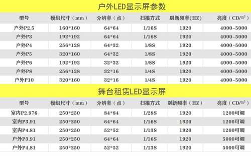 全彩屏功率怎么计算（全彩屏功率怎么计算）-第1张图片-安保之家