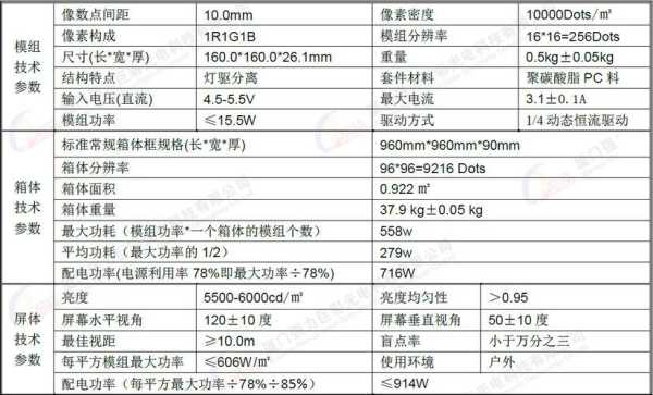 全彩屏功率怎么计算（全彩屏功率怎么计算）-第3张图片-安保之家