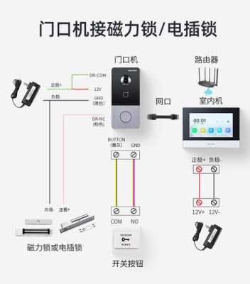 小区可视对讲门禁系统安装费用，安装门禁视频教学-第1张图片-安保之家