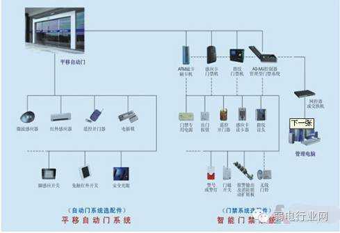 小区可视对讲门禁系统安装费用，安装门禁视频教学-第2张图片-安保之家