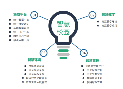 什么是数字校园，平安智慧校园怎么登陆不了-第3张图片-安保之家