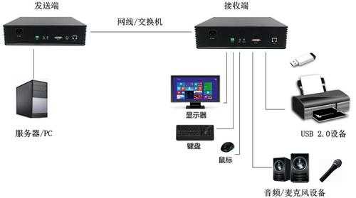 电脑双屏幕如何接线，dvi延长器怎么用-第3张图片-安保之家