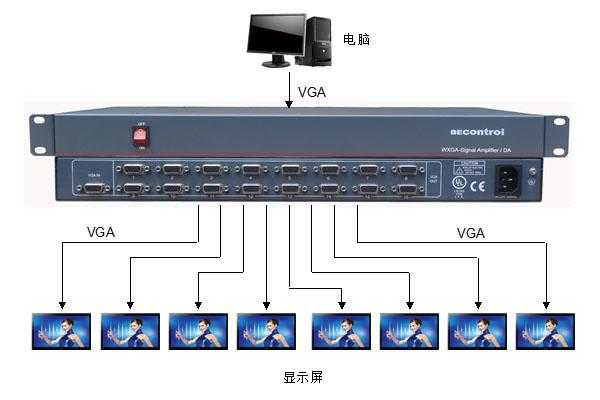 vga 分配器 怎么连接（vga分配器怎么连接）-第2张图片-安保之家