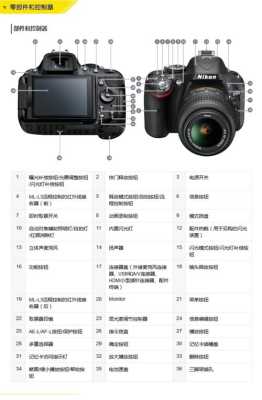 d5200录像怎么调（d5100录像怎么设置）-第2张图片-安保之家