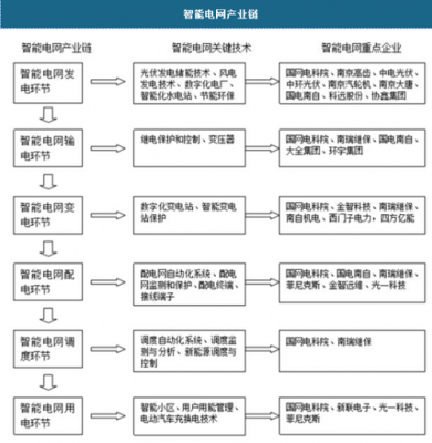 老师，智能电网的龙头是哪知呢?麻烦细说一下谢谢，金智视讯怎么样可靠吗-第1张图片-安保之家