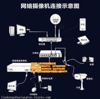 海康威视怎么安装联网（海康威视怎么安装联网摄像头）-第2张图片-安保之家