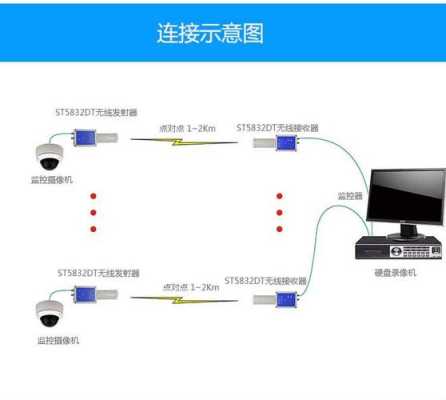 远距离监控怎样用无线传输，远距离监控怎么实现的-第1张图片-安保之家