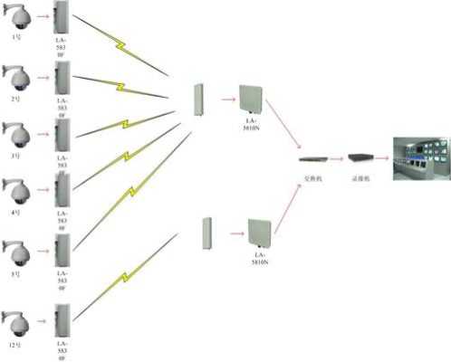 远距离监控怎样用无线传输，远距离监控怎么实现的-第2张图片-安保之家