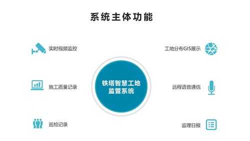 怎么打开智慧工地的监控（建筑工地监控怎样和建委联网）-第2张图片-安保之家