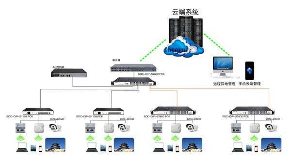 poe家庭组网方案，如何选择poe交换机-第3张图片-安保之家