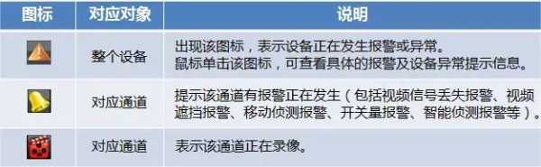 海康监控报警怎么看（海康摄像头怎么设置来人报警）-第3张图片-安保之家