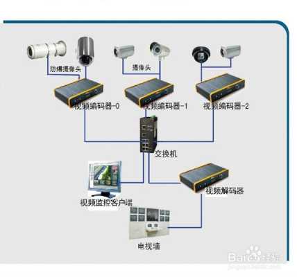 监控系统的安装和维护，不知道这方面的工作好不好找。这行业有没有什么前途，监控业务怎么做-第2张图片-安保之家