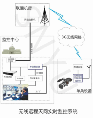 天网摄像怎么样的（天网摄像头是什么原理）-第2张图片-安保之家
