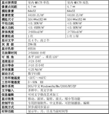 led大屏分辨率计算公式，led分辨率怎么查看的-第3张图片-安保之家