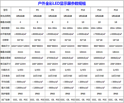 led大屏分辨率计算公式，led分辨率怎么查看的-第2张图片-安保之家