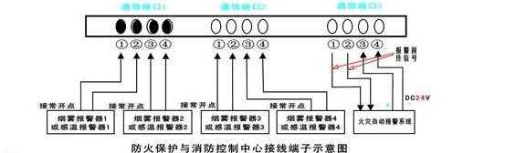 消费报警器怎么接线（消防箱报警器怎么接电线）-第1张图片-安保之家