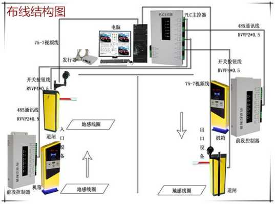 道闸是怎么运行的（道闸是怎么运行的图片）-第2张图片-安保之家