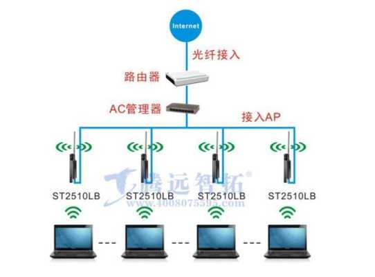 360ap6cm03摄像头怎么连接，ap摄像头怎么连网络-第1张图片-安保之家