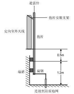 路灯怎么安装避雷针，监控避雷针怎么安装示意图-第1张图片-安保之家