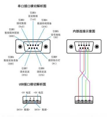 黑如何焊接至串口电路？在USB转串口线中，网口转串口怎么焊接视频-第2张图片-安保之家