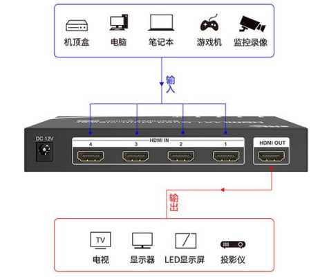 屏幕分割器怎么链接（屏幕分割器怎么链接手机）-第1张图片-安保之家