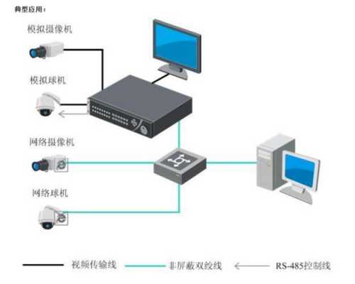 海康客户端怎么接（海康客户端怎么接）-第3张图片-安保之家