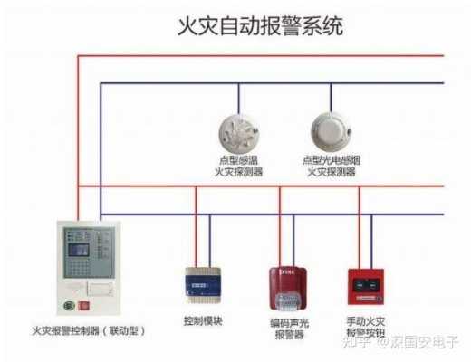 消防报警器怎么区分（两种消防报警器是什么）-第2张图片-安保之家