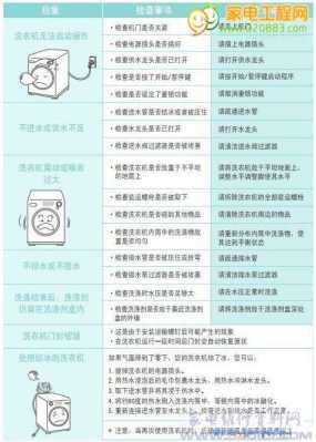 TCL洗衣机溢水报警，溢水报警故障怎么处理的-第1张图片-安保之家