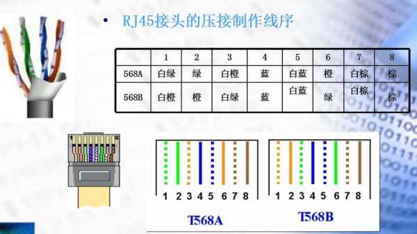 双绞线发射器怎么接（双绞线发射器怎么接线）-第3张图片-安保之家