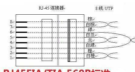 双绞线发射器怎么接（双绞线发射器怎么接线）-第1张图片-安保之家