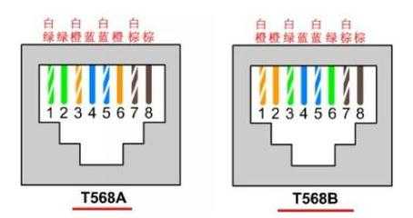 双绞线发射器怎么接（双绞线发射器怎么接线）-第2张图片-安保之家