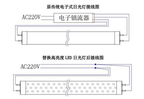 请问双管日光灯电子镇流器怎么接线，1、2、3、4可以随意接吗，双管日光灯怎么接线视频-第3张图片-安保之家