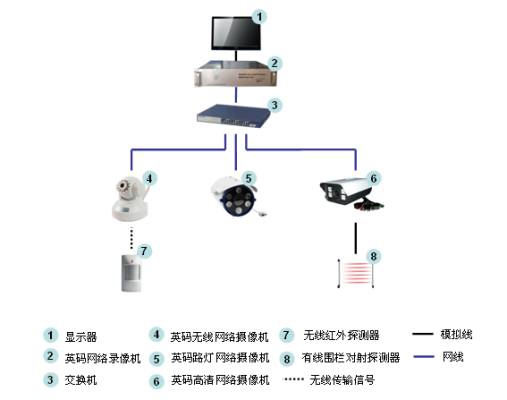 摄像机怎么联动报警（如何将摄像头和红外报警设成联动）-第2张图片-安保之家