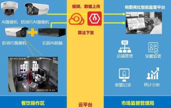 餐饮里的监控怎么调（餐饮里的监控怎么调出来）-第1张图片-安保之家