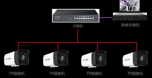 tp录像机通道顺序怎么排列，摄像头监控怎么排序的-第2张图片-安保之家