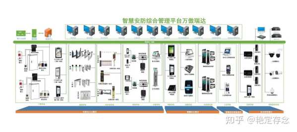 创威进阶版和大综合哪个好，加创安防怎么样知乎-第3张图片-安保之家