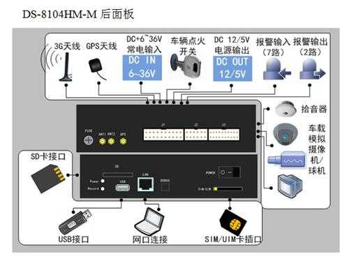 hikvision硬盘录像机怎么调试，录像机ip怎么设置-第3张图片-安保之家