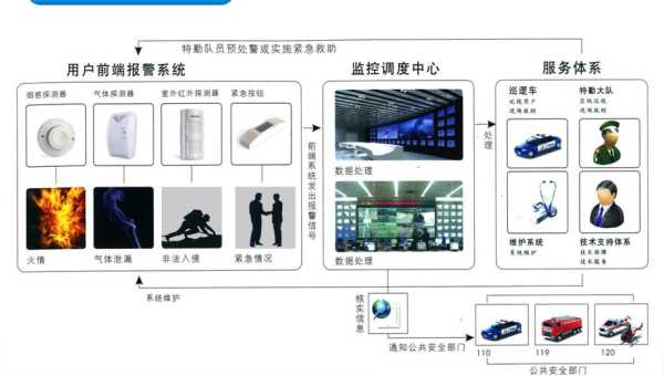 报警器主机怎么布防（ademco报警器x如何布防）-第2张图片-安保之家