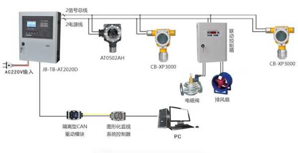 报警器主机怎么布防（ademco报警器x如何布防）-第3张图片-安保之家