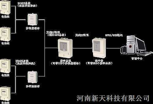 远程无线报警系统怎么安装（无线远程智能电表的安装方法）-第3张图片-安保之家