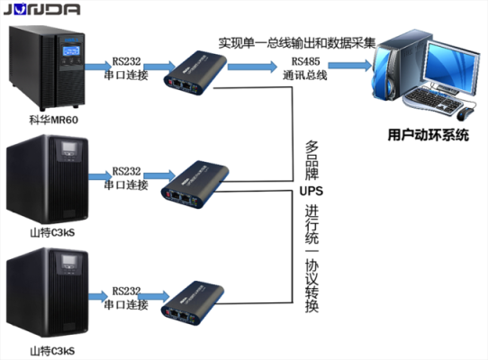 动环系统什么意思，动环连接ups调试-第1张图片-安保之家