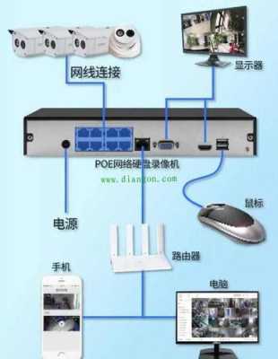 插卡摄像头连接方法，poe录像机怎么连接非poe摄像头-第3张图片-安保之家