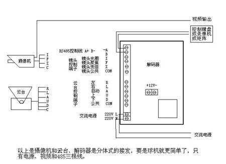 变焦监控摄像头485控制怎样和录像机连接，多个云台怎么接485接口-第2张图片-安保之家