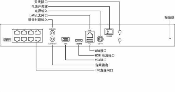 海康威视怎么区分通道-第2张图片-安保之家