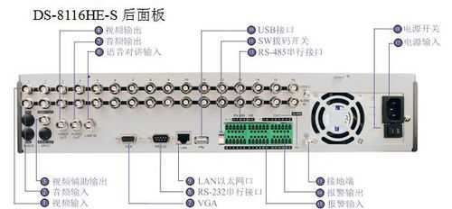 海康威视怎么区分通道-第3张图片-安保之家