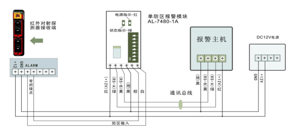 单防区扩展模块怎么用（单防区扩展模块作用）-第1张图片-安保之家