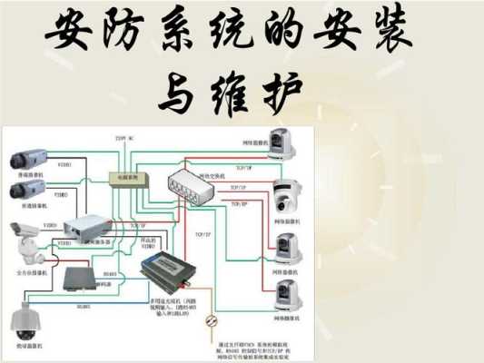 网络安防系统安装与维护是学什么，安防维护行业怎么样-第3张图片-安保之家